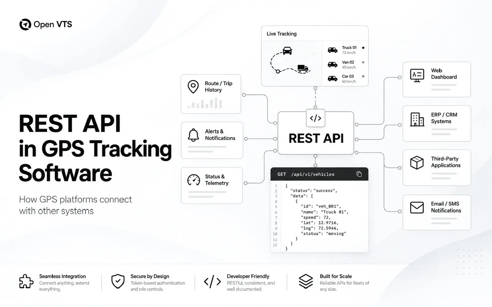 What Is a REST API in GPS Tracking Software? Complete Guide (2026)