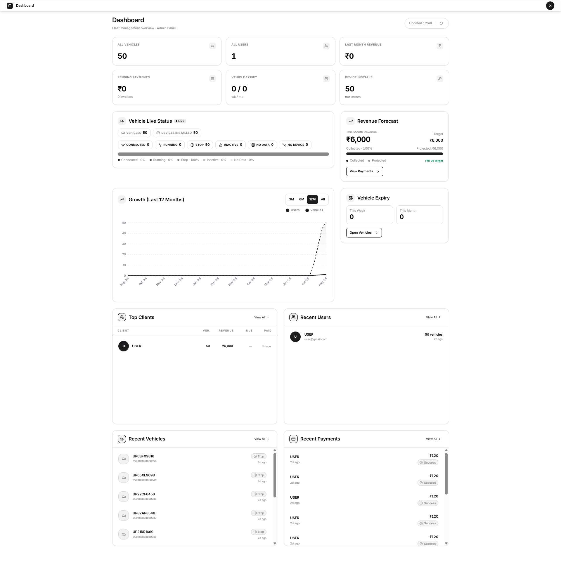 admin dashboard