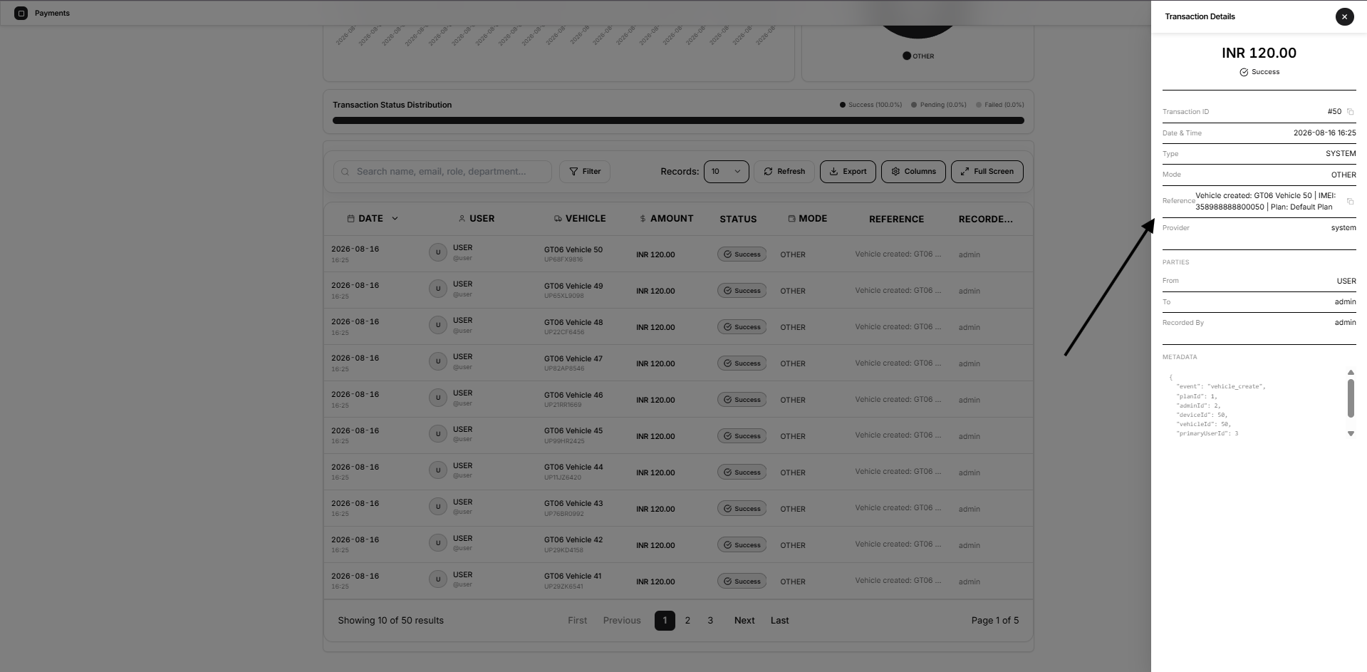 payment details
