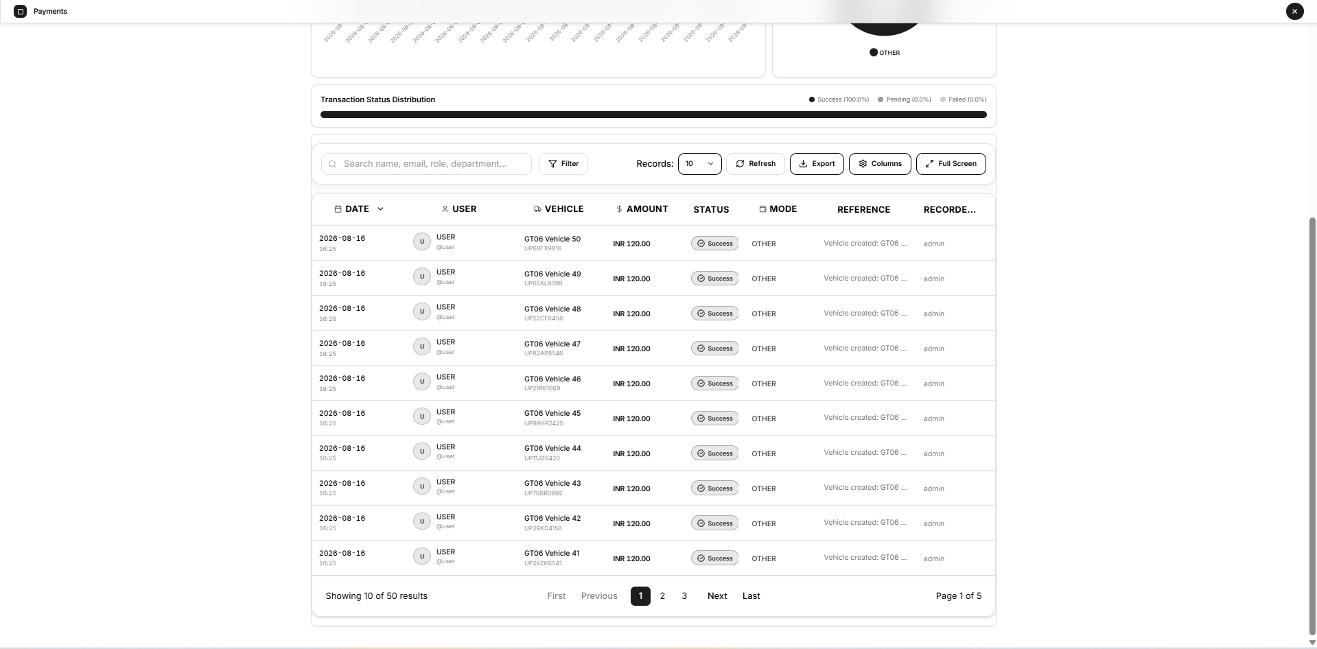 payment record