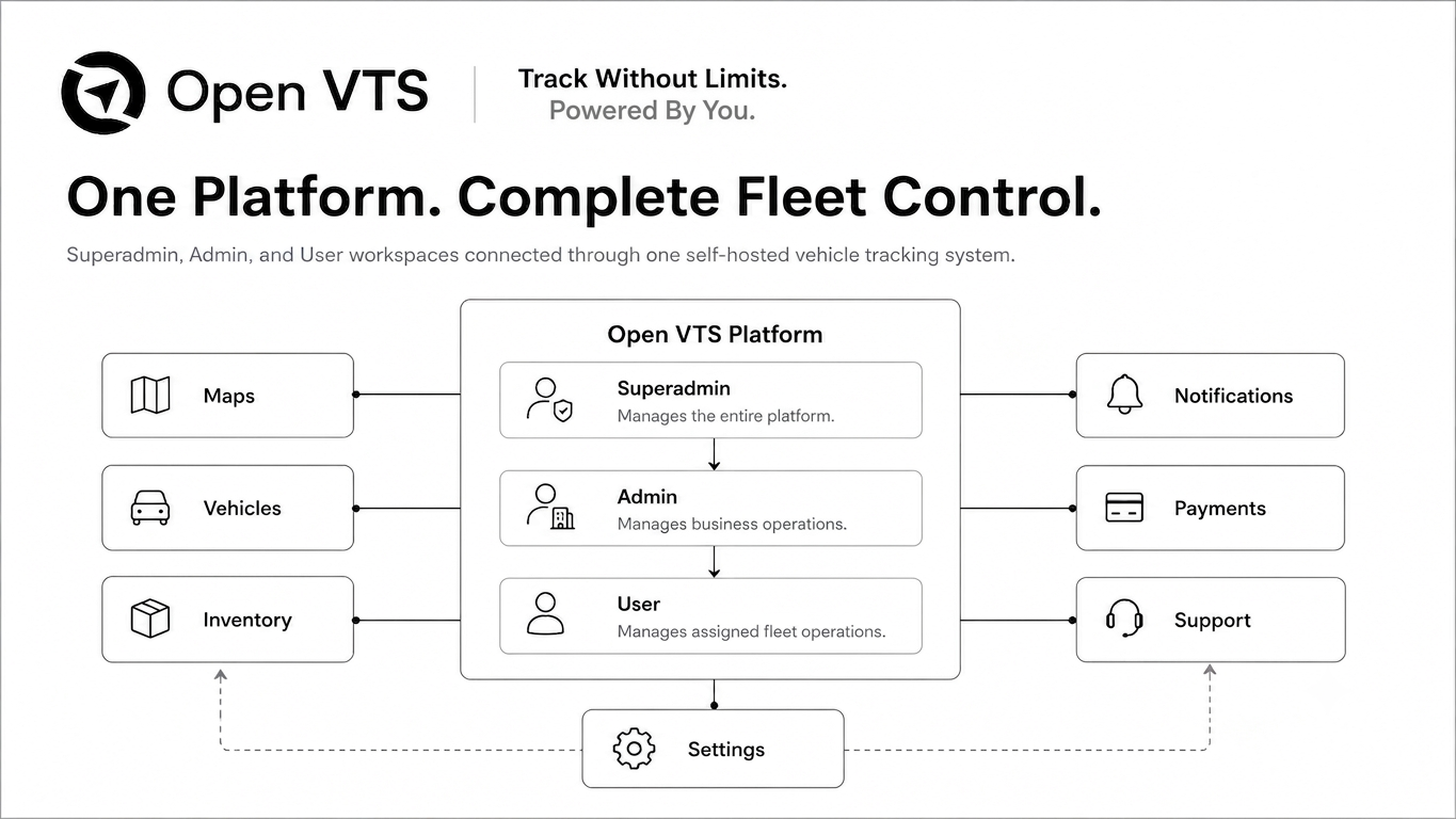 Open VTS overview