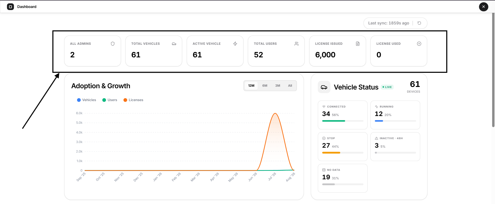Platform Summary