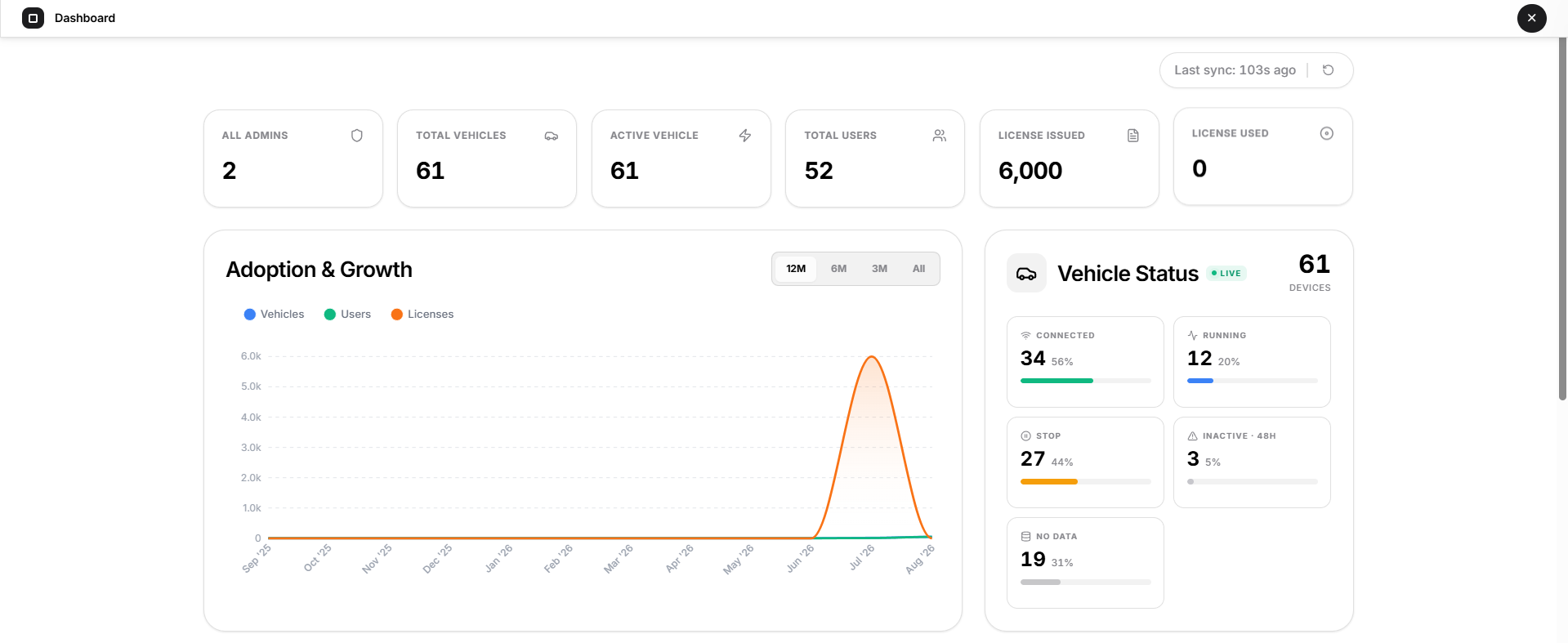 superadmin dashboard