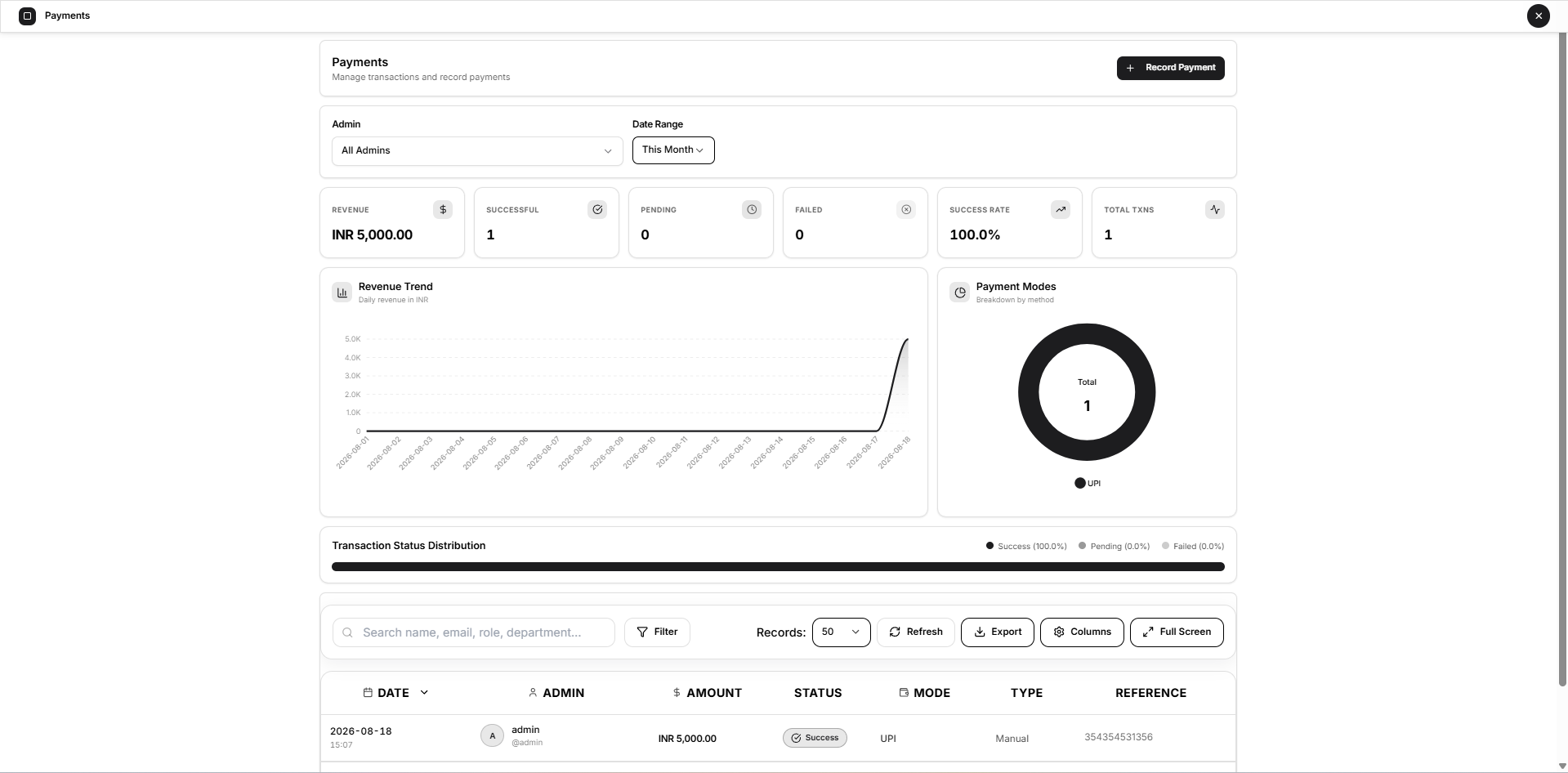 superadmin payment